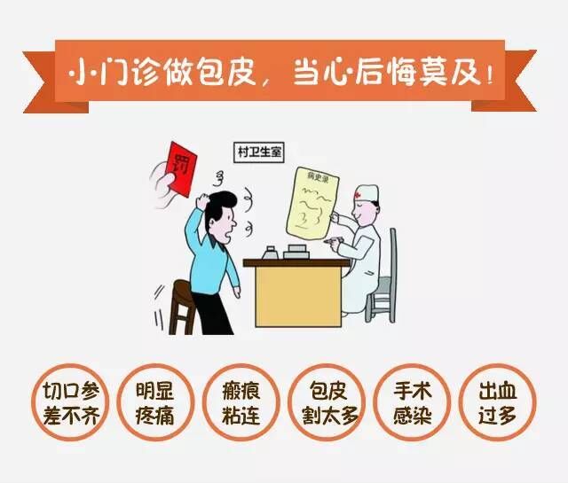 包皮,包皮长,包茎,包皮手术
