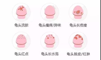 龟头炎图片,龟头炎症状,龟头炎治疗,龟头炎危害