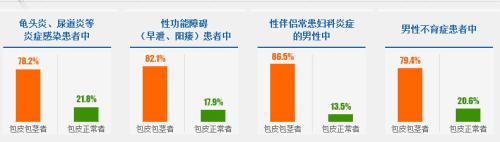包皮包茎图片,包皮包茎区别,包皮包茎手术,包皮包茎咨询,包皮包茎费用