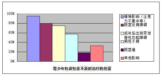 包皮过长危害,包皮过长图片,包皮过长早泄,包皮过长原因